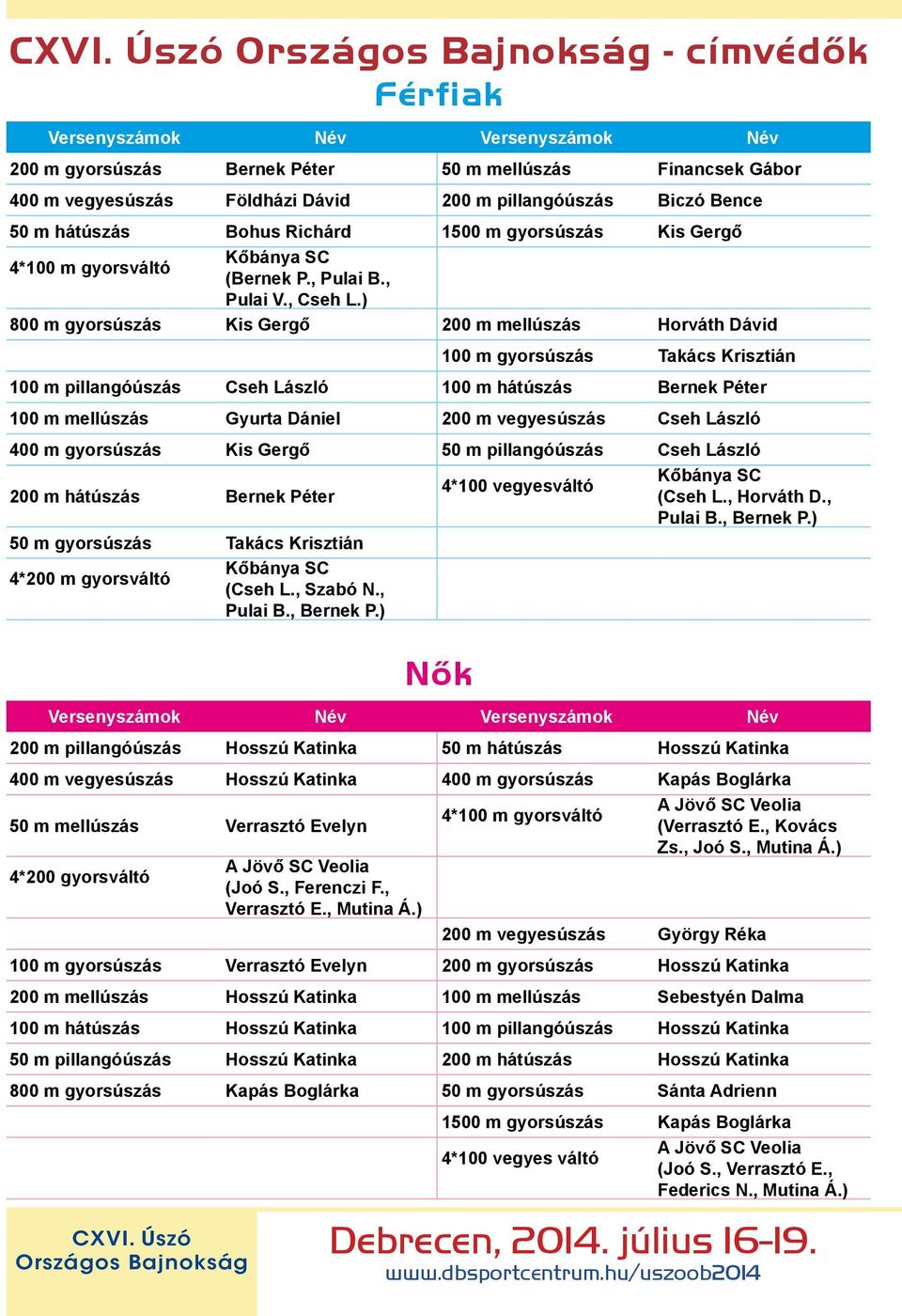 ) 800 m gyorsúszás Kis Gergő 200 m mellúszás Horváth Dávid 100 m gyorsúszás Takács Krisztián 100 m pillangóúszás Cseh László 100 m hátúszás Bernek Péter 100 m mellúszás Gyurta Dániel 200 m