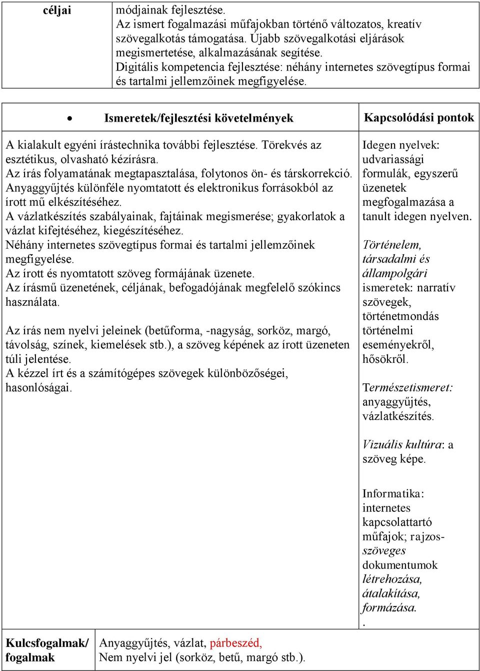 Ismeretek/fejlesztési követelmények Kapcsolódási pontok A kialakult egyéni írástechnika további fejlesztése. Törekvés az esztétikus, olvasható kézírásra.