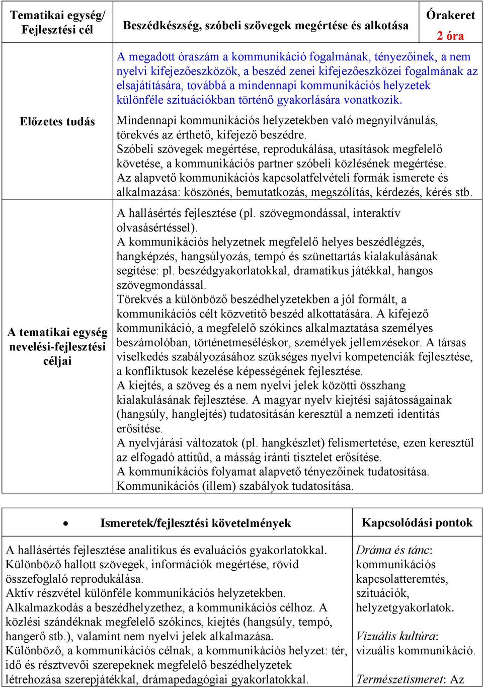 Mindennapi kommunikációs helyzetekben való megnyilvánulás, törekvés az érthető, kifejező beszédre.