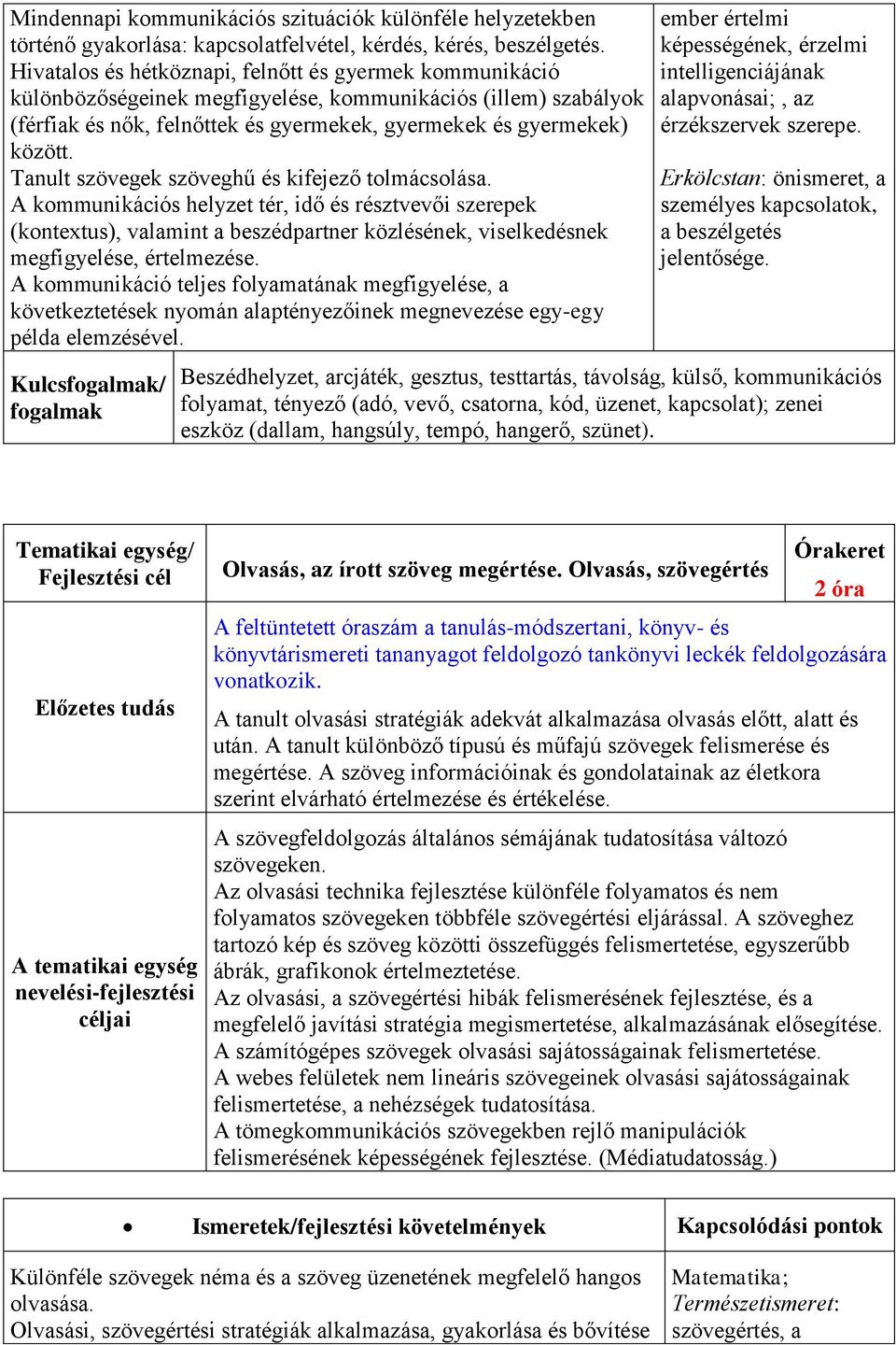 Tanult szövegek szöveghű és kifejező tolmácsolása. A kommunikációs helyzet tér, idő és résztvevői szerepek (kontextus), valamint a beszédpartner közlésének, viselkedésnek megfigyelése, értelmezése.