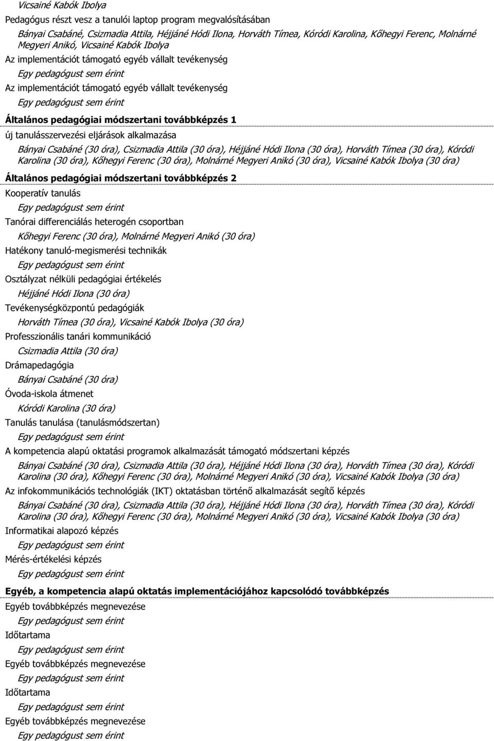 tanulásszervezési eljárások alkalmazása Bányai Csabáné (30 óra), Csizmadia Attila (30 óra), Héjjáné Hódi Ilona (30 óra), Horváth Tímea (30 óra), Kóródi Karolina (30 óra), Kőhegyi Ferenc (30 óra),