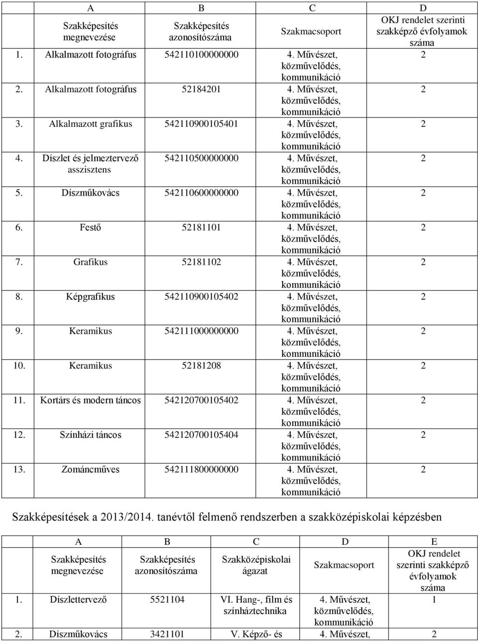 Keramikus 54000000000 0. Keramikus 5808. Kortárs és modern táncos 5407000540. Színházi táncos 54070005404 3.