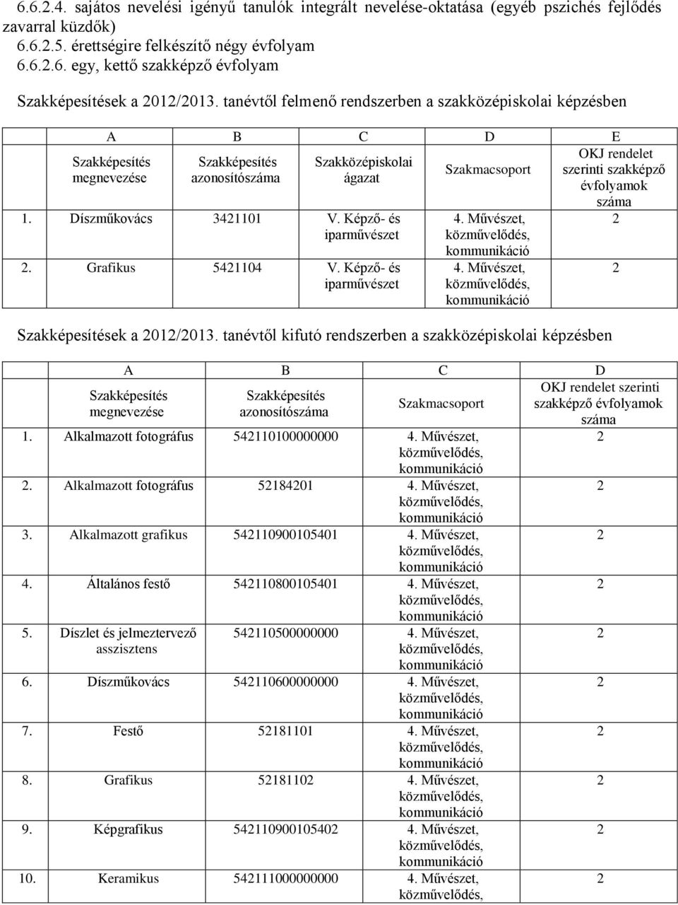 tanévtől kifutó rendszerben a szakközépiskolai képzésben A B C D. Alkalmazott fotográfus 54000000000. Alkalmazott fotográfus 5840 3. Alkalmazott grafikus 5409000540 4.