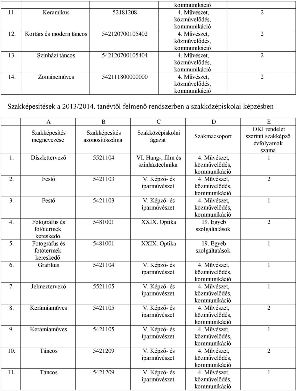 Festő 5403 V. Képző- és 4. Fotográfus és 5. Fotográfus és 54800 XXIX. Optika 9. Egyéb 54800 XXIX. Optika 9. Egyéb 6. Grafikus 5404 V.