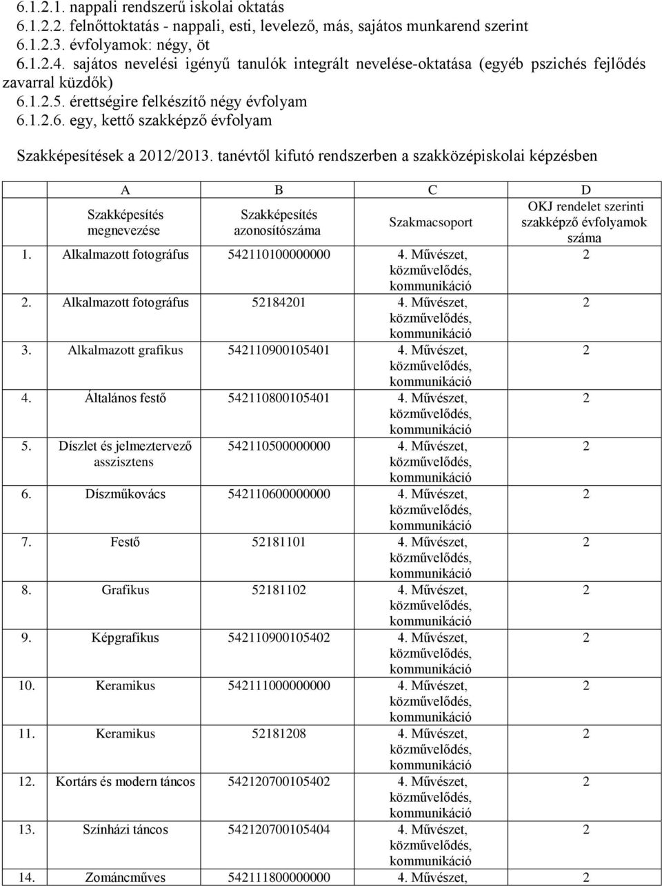 tanévtől kifutó rendszerben a szakközépiskolai képzésben A B C D. Alkalmazott fotográfus 54000000000. Alkalmazott fotográfus 5840 3. Alkalmazott grafikus 5409000540 4. Általános festő 5408000540 5.