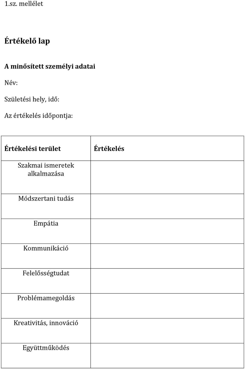 Értékelés Szakmai ismeretek alkalmazása Módszertani tudás Empátia