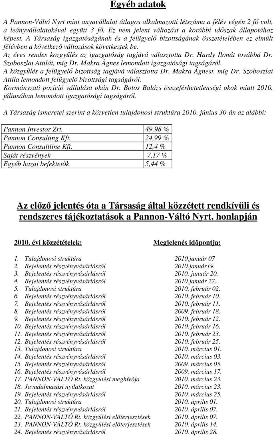 Az éves rendes közgyűlés az igazgatóság tagjává választotta Dr. Hardy Ilonát továbbá Dr. Szoboszlai Attilát, míg Dr. Makra Ágnes lemondott igazgatósági tagságáról.