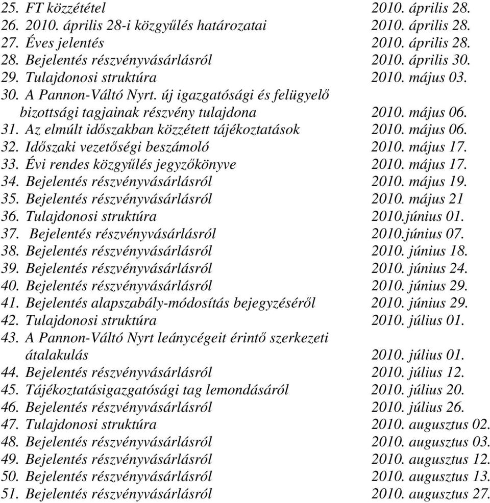 Az elmúlt időszakban közzétett tájékoztatások 2010. május 06. 32. Időszaki vezetőségi beszámoló 2010. május 17. 33. Évi rendes közgyűlés jegyzőkönyve 2010. május 17. 34.
