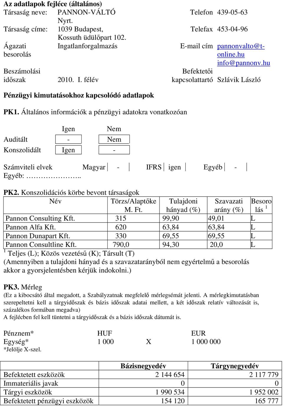 hu Befektetői kapcsolattartó Szlávik László Pénzügyi kimutatásokhoz kapcsolódó adatlapok PK1.