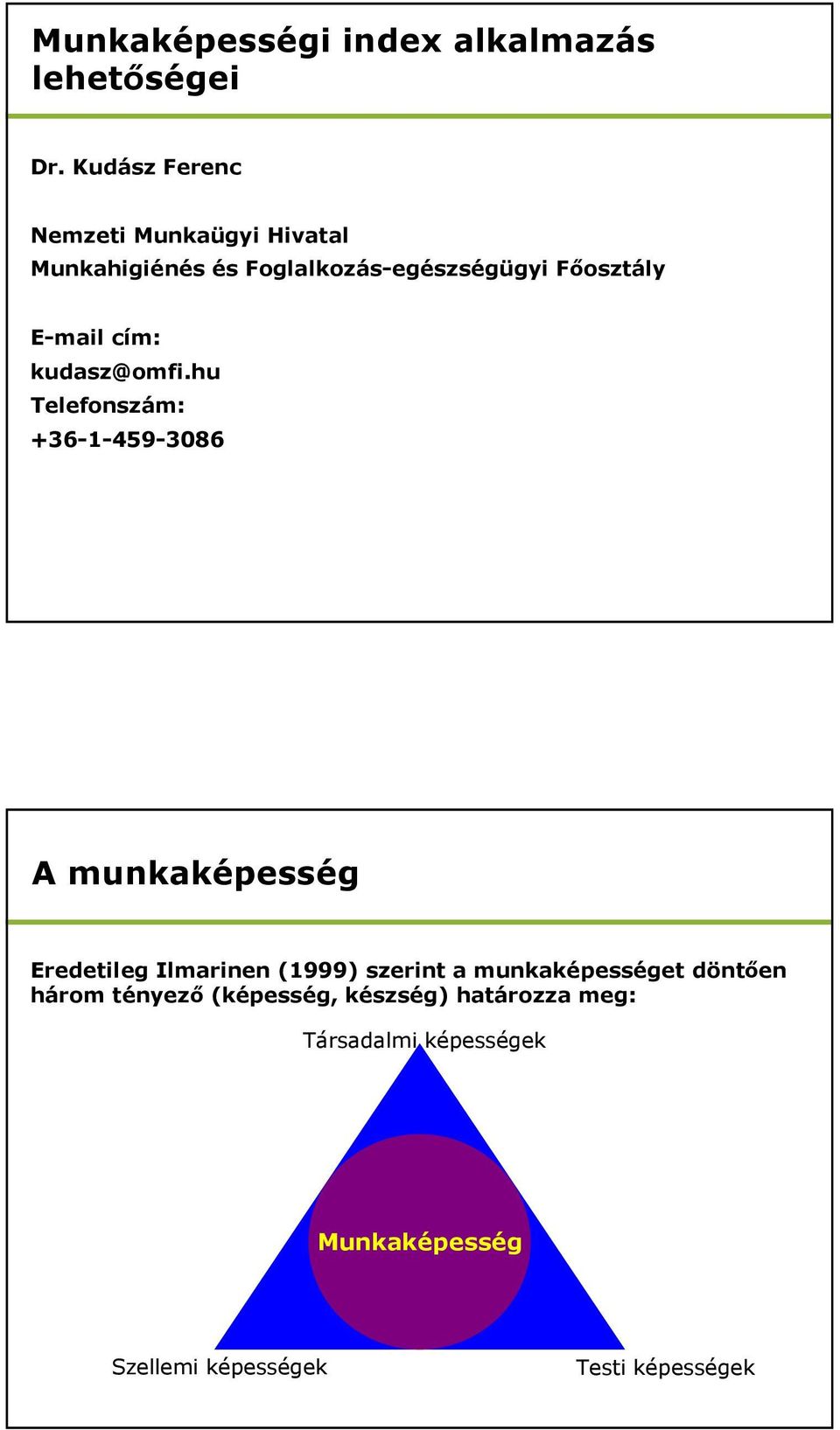 kudasz@omfi.hu Telefonszám: +36-1-459-3086 Ergonómiai Nyári Egyetem - Hatvan, 2014.