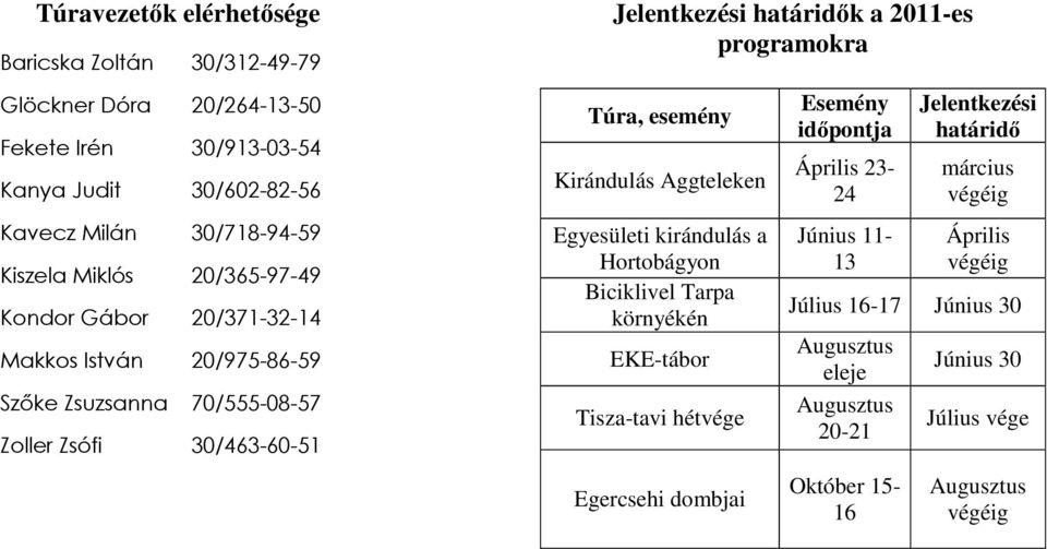 esemény Kirándulás Aggteleken Egyesületi kirándulás a Hortobágyon Biciklivel Tarpa környékén EKE-tábor Tisza-tavi hétvége Egercsehi dombjai Esemény időpontja Április 23-24