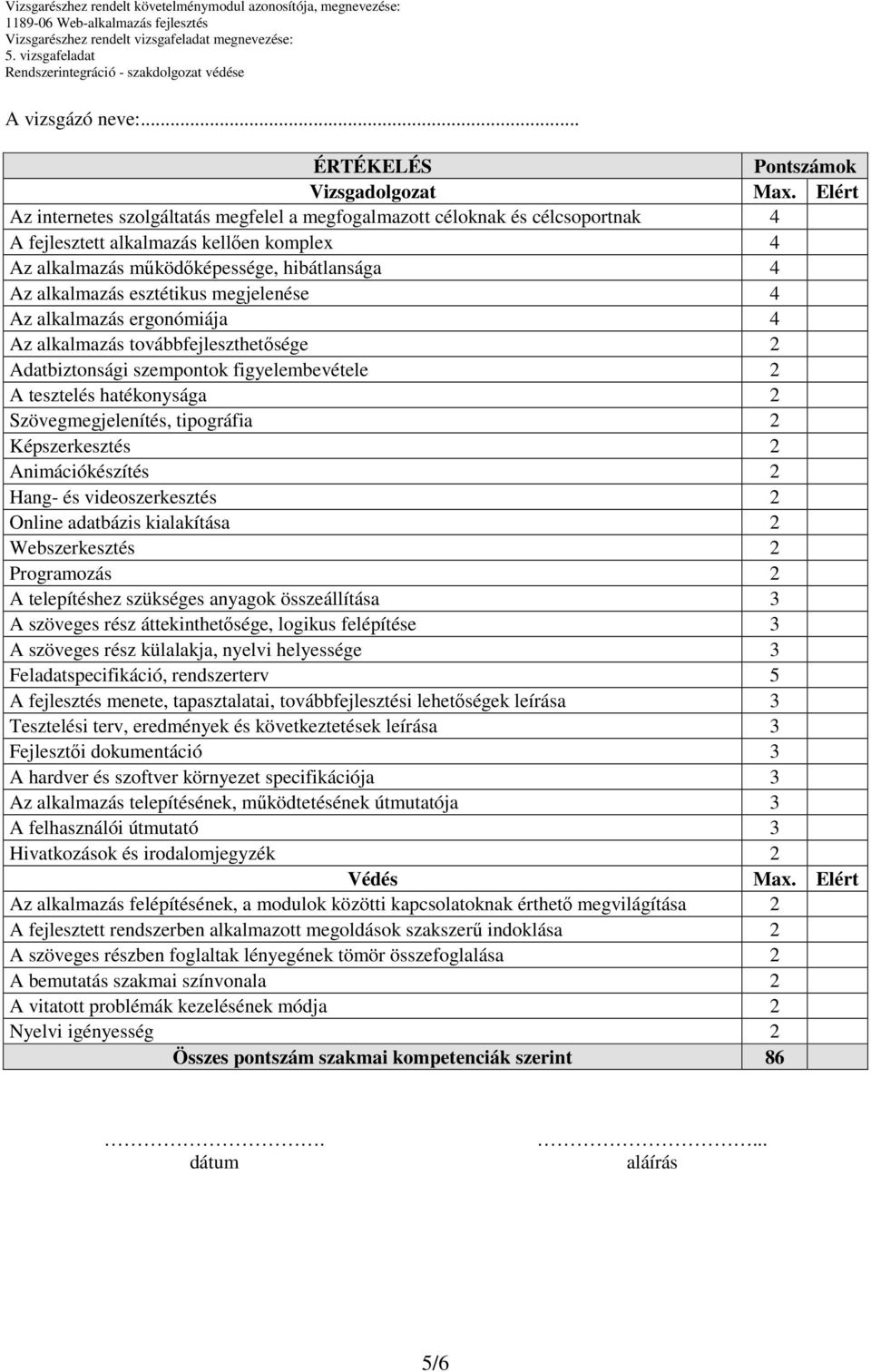 esztétikus megjelenése 4 Az alkalmazás ergonómiája 4 Az alkalmazás továbbfejleszthetősége 2 Adatbiztonsági szempontok figyelembevétele 2 A tesztelés hatékonysága 2 Szövegmegjelenítés, tipográfia 2