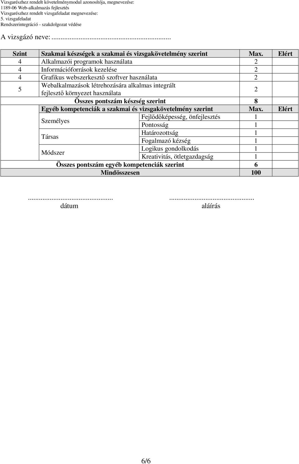 alkalmas integrált fejlesztő környezet használata 2 Összes pontszám készség szerint 8 Egyéb kompetenciák a szakmai és vizsgakövetelmény szerint Max.