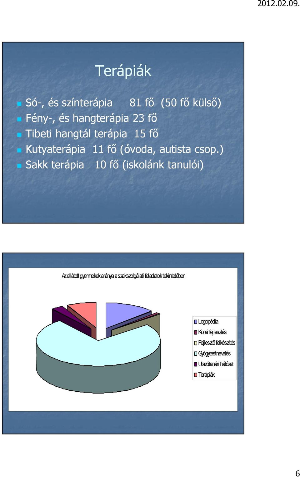 ) Sakk terápia 10 fı (iskolánk tanulói) Az ellátott gyermekek aránya a szakszolgálati