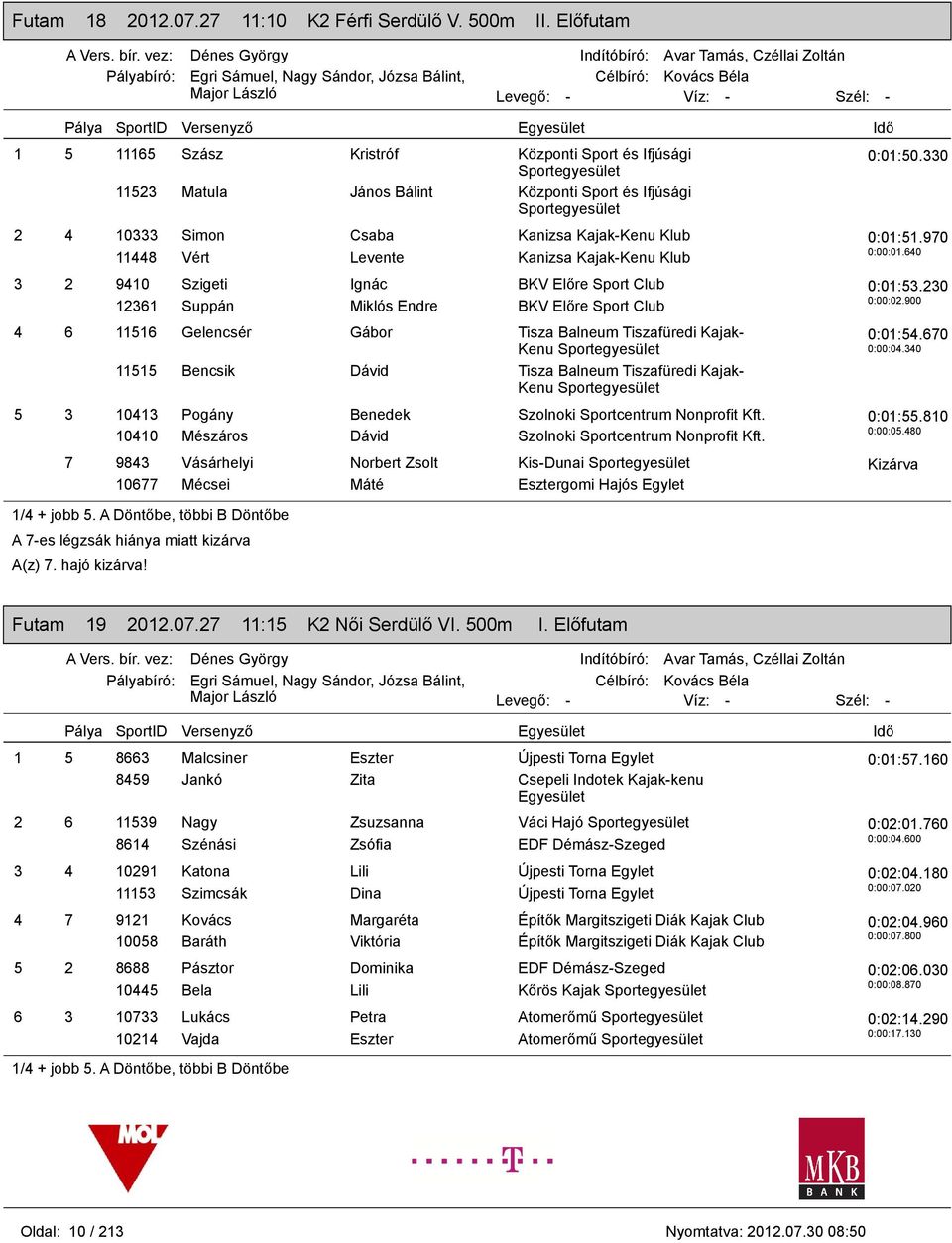 Klub 3 2 9410 Szigeti Ignác BKV Előre Sport Club 12361 Suppán Miklós Endre BKV Előre Sport Club 4 6 11516 Gelencsér Gábor Tisza Balneum Tiszafüredi Kajak- Kenu 11515 Bencsik Dávid Tisza Balneum