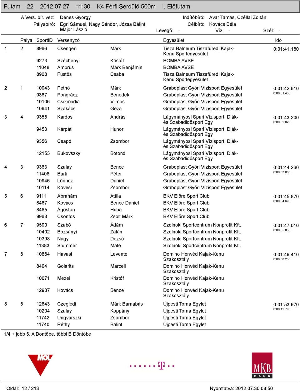 1 10943 Pethő Márk Graboplast Győri Vízisport 9367 Pongrácz Benedek Graboplast Győri Vízisport 10106 Csizmadia Vilmos Graboplast Győri Vízisport 10941 Szakács Géza Graboplast Győri Vízisport 3 4 9355