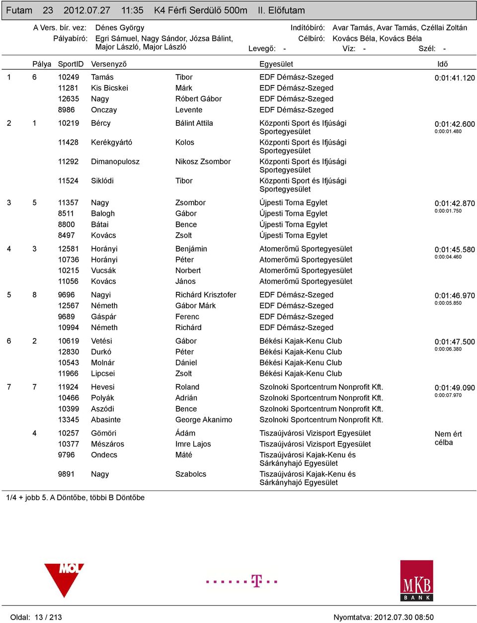 8986 Onczay Levente EDF Démász-Szeged 2 1 10219 Bércy Bálint Attila Központi Sport és Ifjúsági 11428 Kerékgyártó Kolos Központi Sport és Ifjúsági 11292 Dimanopulosz Nikosz Zsombor Központi Sport és