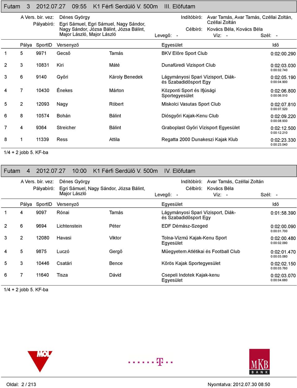 Előre Sport Club 0:02:00.290 2 3 10831 Kiri Máté Dunafüredi Vizisport Club 0:02:03.030 0:00:02.