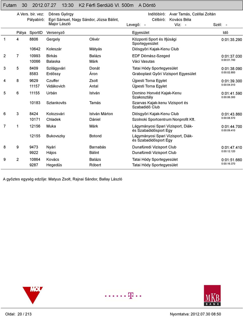 Szilágyvári Donát Tatai Hódy 8583 Erdőssy Áron Graboplast Győri Vízisport 4 8 9629 Czuffer Zsolt Újpesti Torna Egylet 11157 Vidákovich Antal Újpesti Torna Egylet 5 6 11155 Urbán István Domino Honvéd