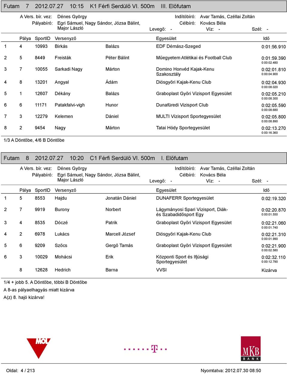 020 5 1 12607 Dékány Balázs Graboplast Győri Vízisport 0:02:05.210 0:00:08.300 6 6 11171 Patakfalvi-vigh Hunor Dunafüredi Vizisport Club 0:02:05.590 0:00:08.