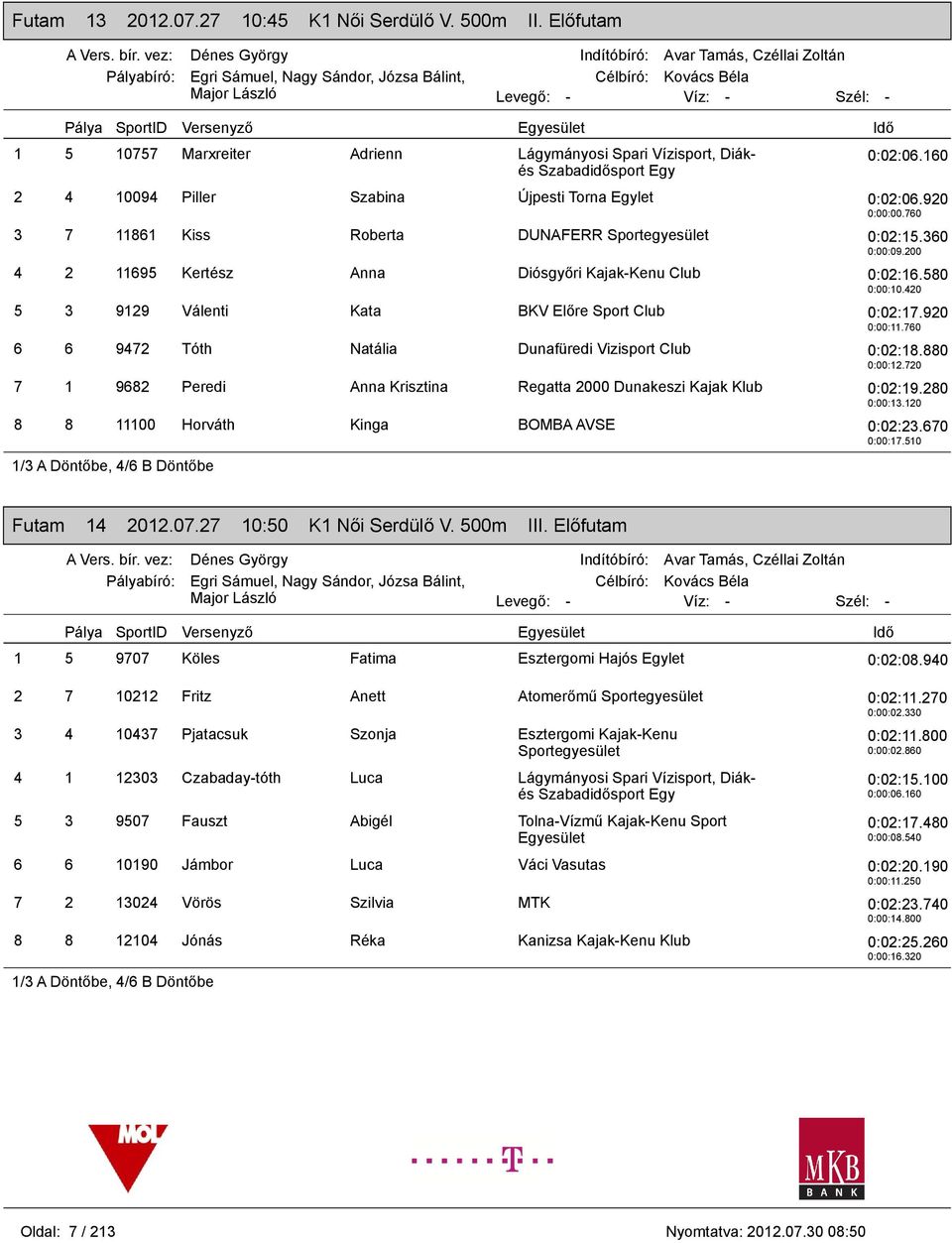 920 0:00:11.760 6 6 9472 Tóth Natália Dunafüredi Vizisport Club 0:02:18.880 0:00:12.720 7 1 9682 Peredi Anna Krisztina Regatta 2000 Dunakeszi Kajak Klub 0:02:19.280 0:00:13.