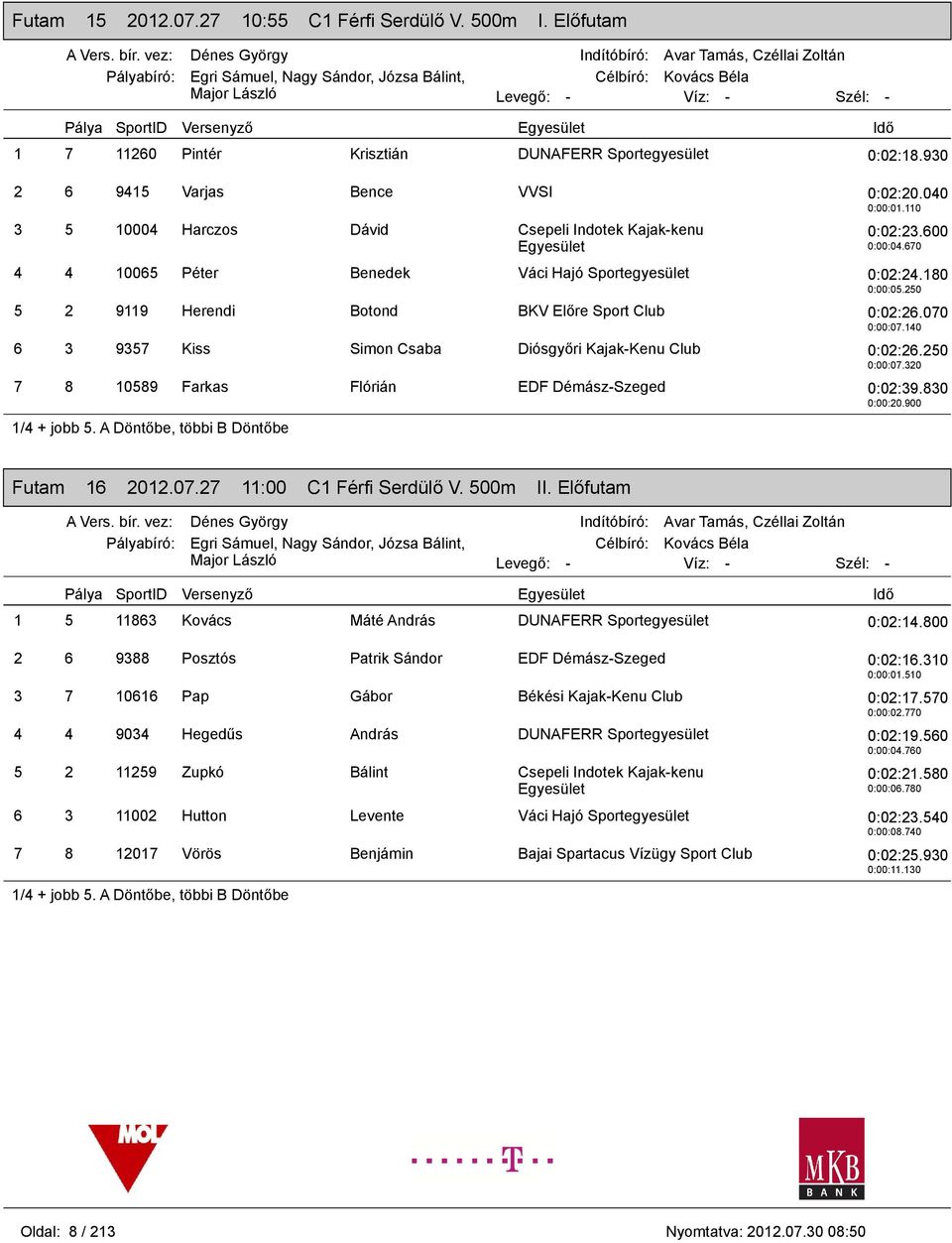 070 0:00:07.140 6 3 9357 Kiss Simon Csaba Diósgyőri Kajak-Kenu Club 0:02:26.250 0:00:07.320 7 8 10589 Farkas Flórián EDF Démász-Szeged 0:02:39.830 0:00:20.900 1/4 + jobb 5.