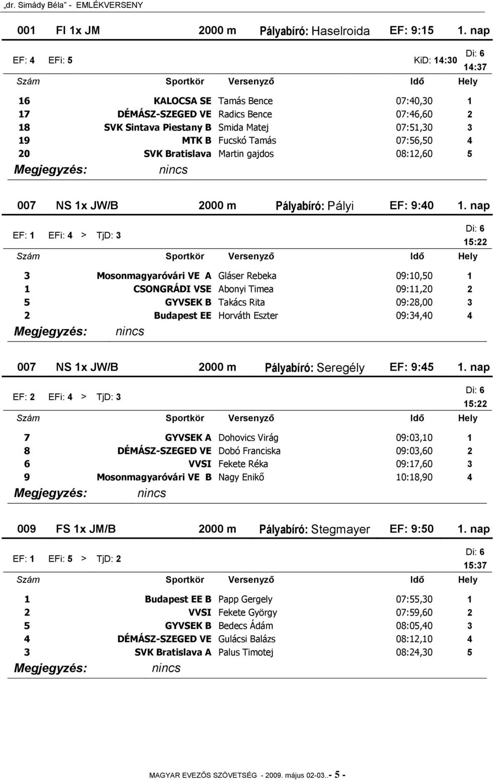 Bratislava Martin gajdos 08:12,60 5 Megjegyzés: nincs 14:37 007 NS 1x JW/B 2000 m Pályabíró: Pályi EF: 9:40 1.