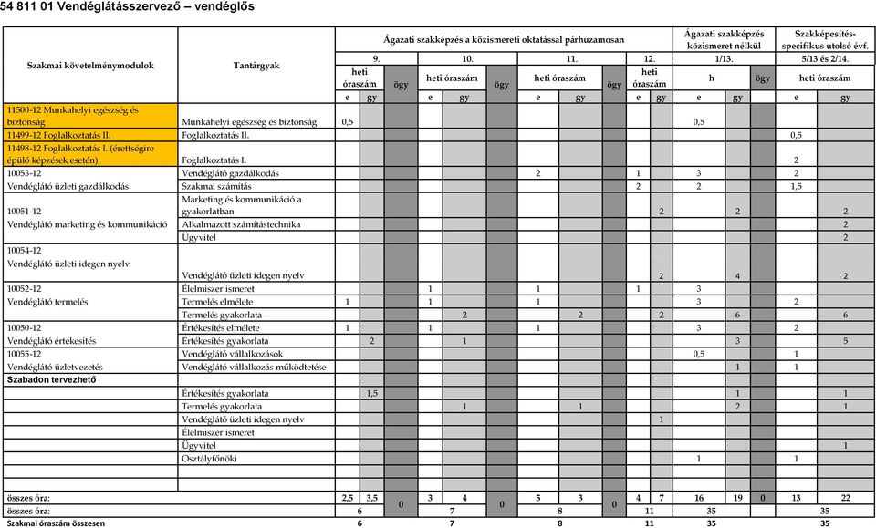 Foglalkoztatás II. 0,5 11498-12 Foglalkoztatás I. (érettségire épülő képzések esetén) Foglalkoztatás I.