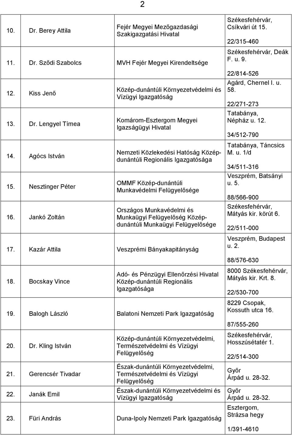 Munkaügyi Felügyelőség Középdunántúli Munkaügyi Felügyelősége 22/814-526 Agárd, Chernel I. u. 58. 22/271-273 Népház u. 12. 34/512-790 Táncsics M. u. 1/d 34/511-316 Batsányi u. 5. 88/566-900 Mátyás kir.