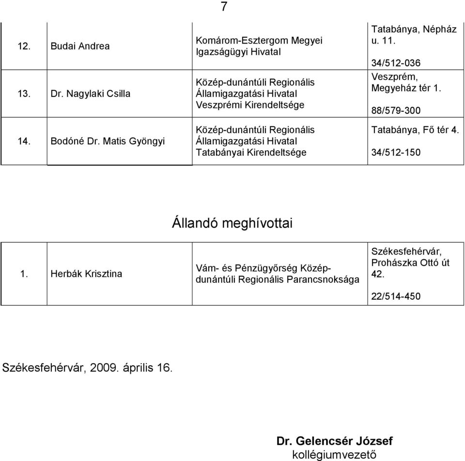 Népház u. 11. 34/512-036 Megyeház tér 1. 88/579-300 Fő tér 4.