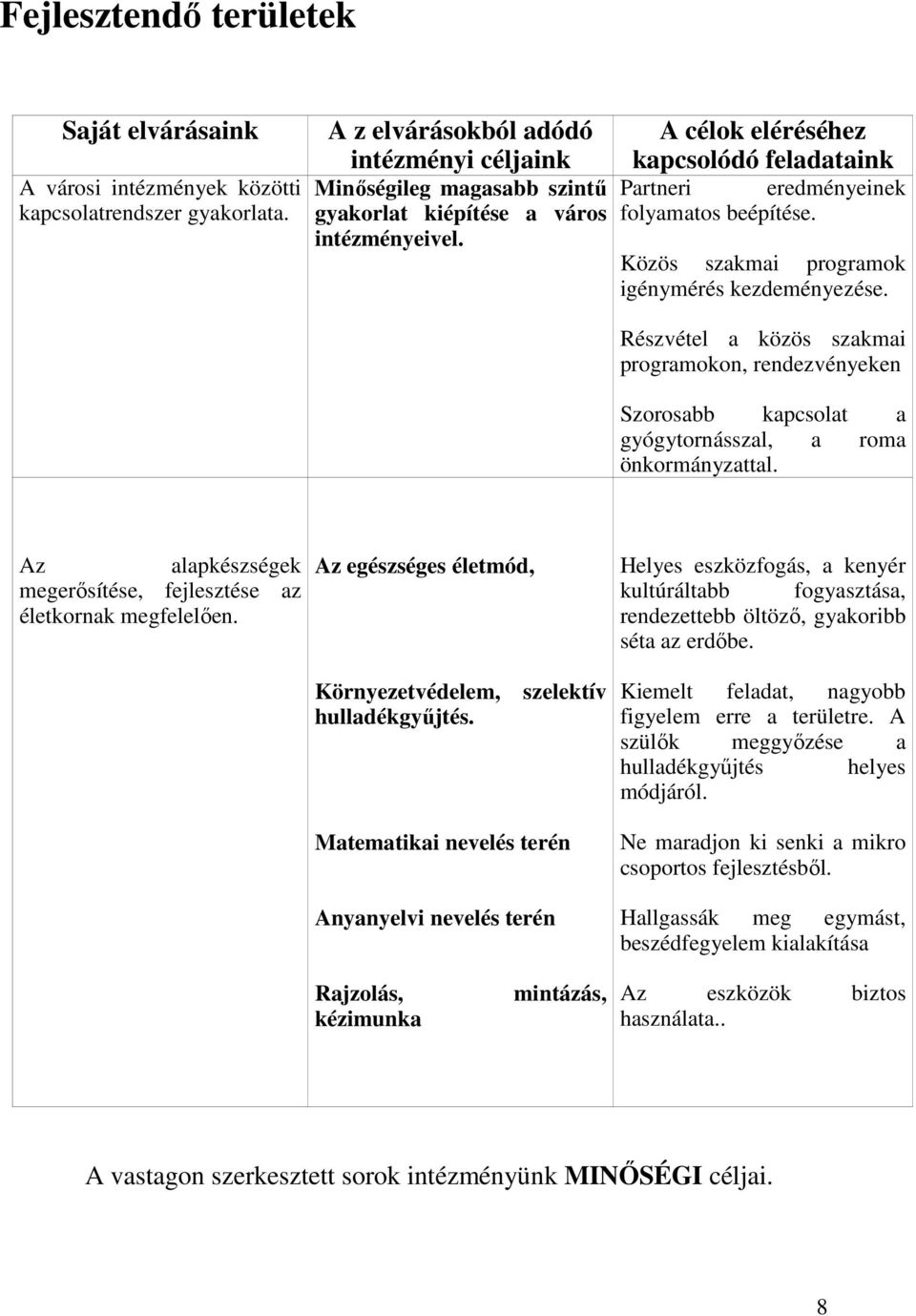 A célok eléréséhez kapcsolódó feladataink Partneri eredményeinek folyamatos beépítése. Közös szakmai programok igénymérés kezdeményezése.