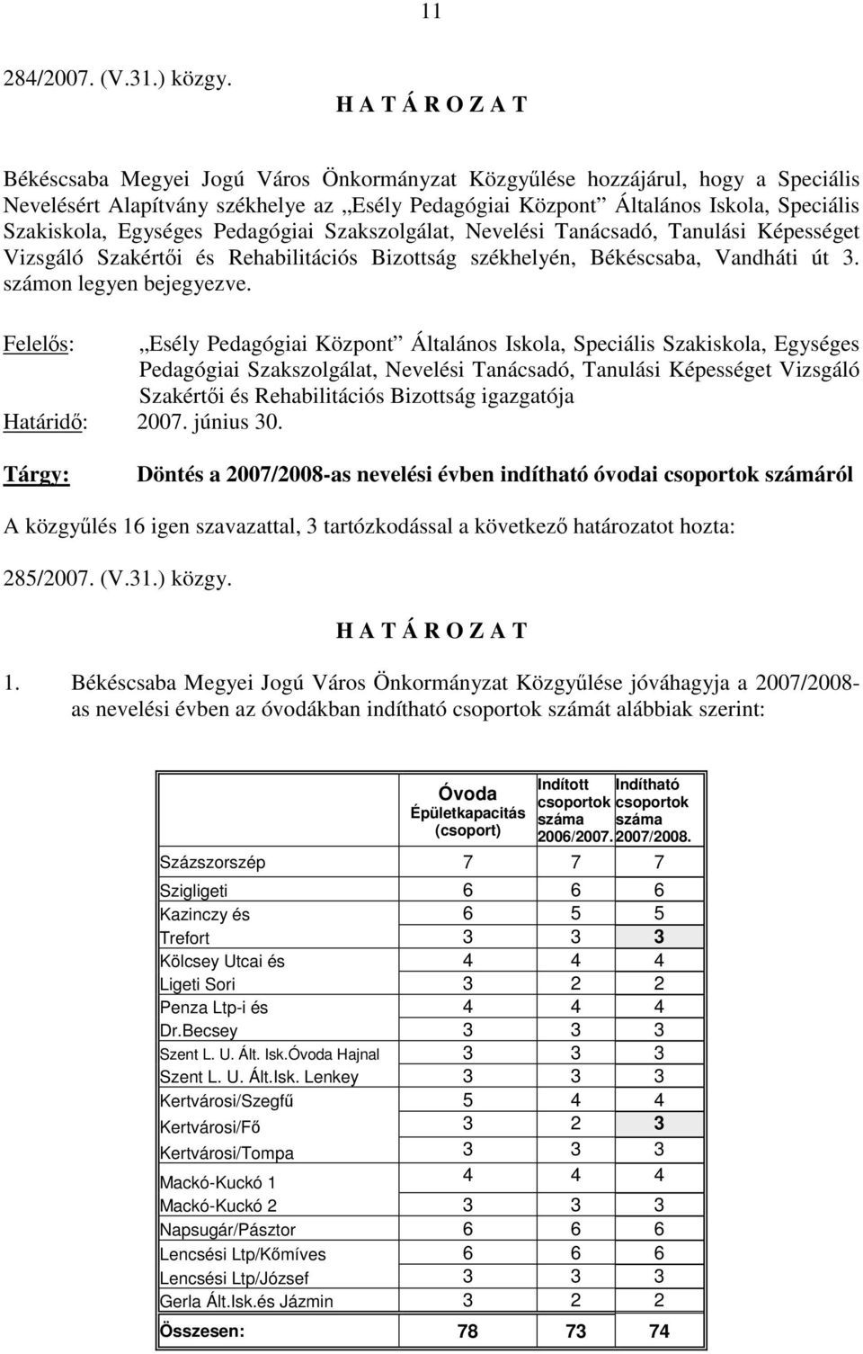 Szakszolgálat, Nevelési Tanácsadó, Tanulási Képességet Vizsgáló Szakértői és Rehabilitációs Bizottság székhelyén, Békéscsaba, Vandháti út 3. számon legyen bejegyezve.