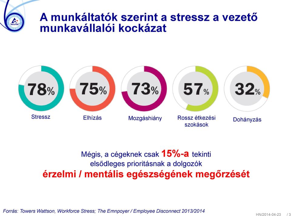 elsődleges prioritásnak a dolgozók érzelmi / mentális egészségének megőrzését Forrás: