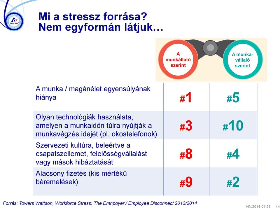 technológiák használata, amelyen a munkaidőn túlra nyújtják a munkavégzés idejét (pl.