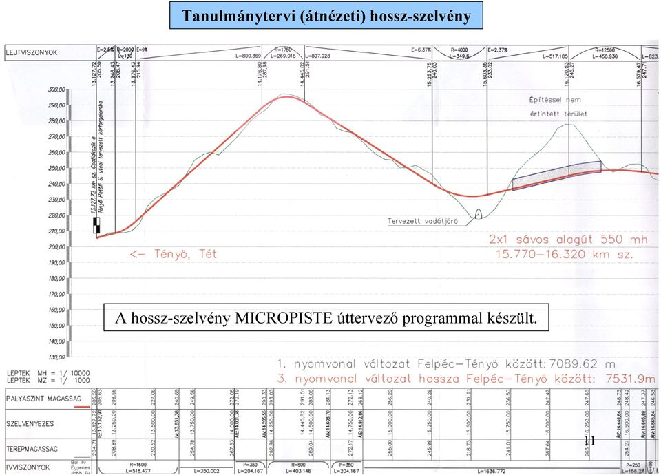 hossz-szelvény MICROPISTE