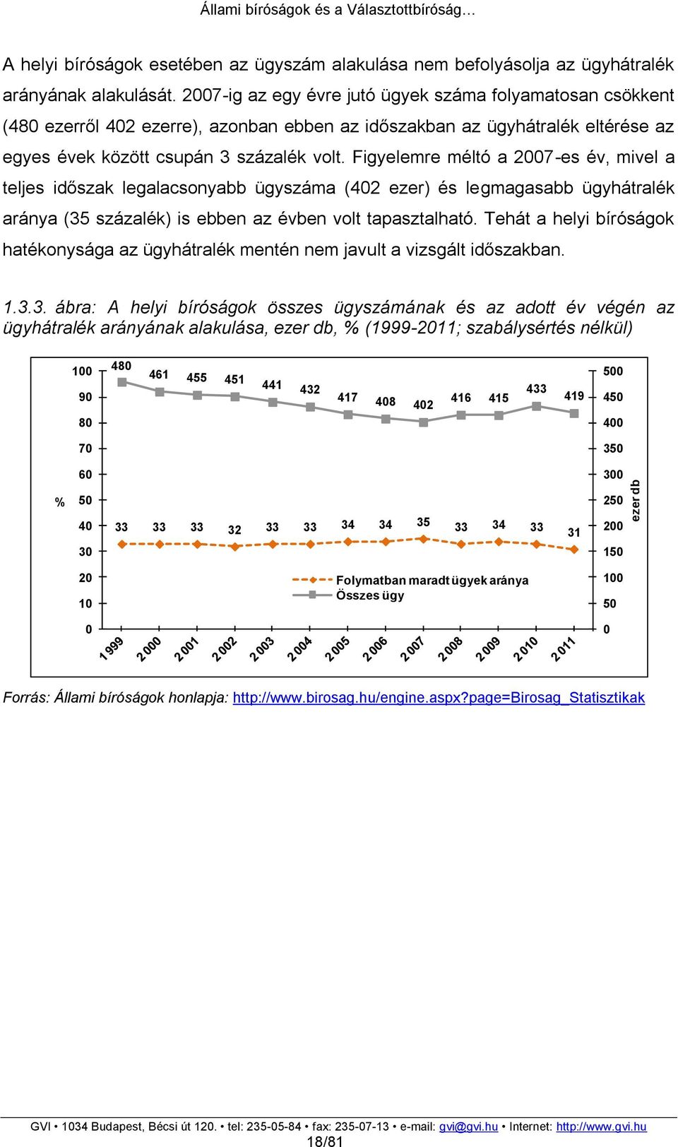 Figyelemre méltó a 2007-es év, mivel a teljes időszak legalacsonyabb ügyszáma (402 ezer) és legmagasabb ügyhátralék aránya (35 százalék) is ebben az évben volt tapasztalható.