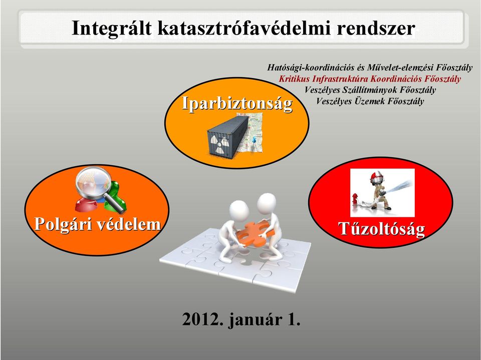 Infrastruktúra Koordinációs Főosztály Veszélyes Szállítmányok