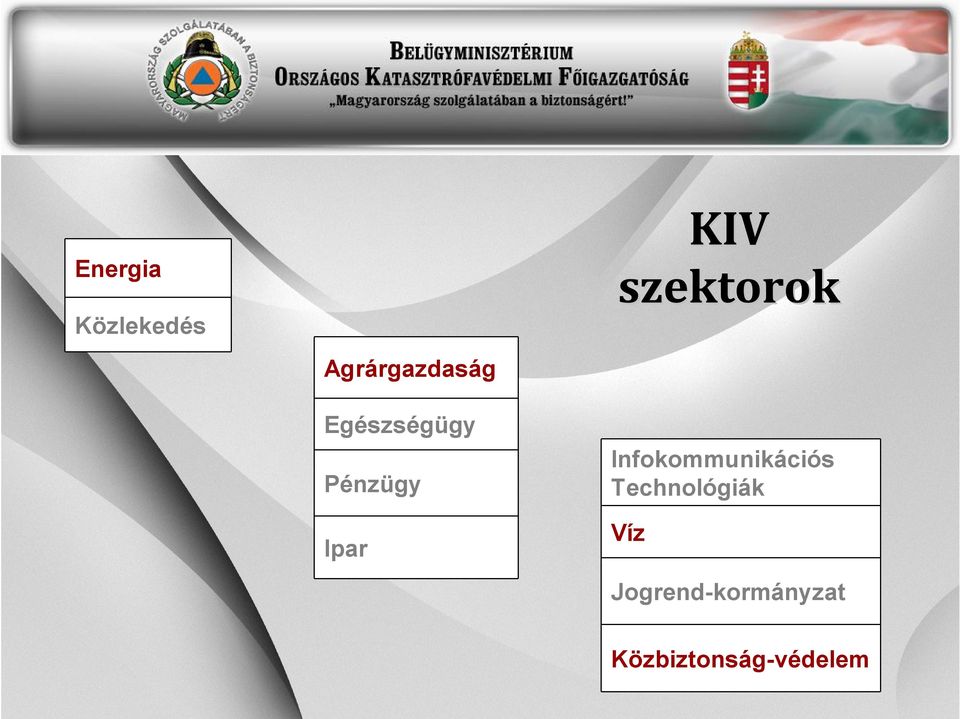 Ipar Infokommunikációs Technológiák