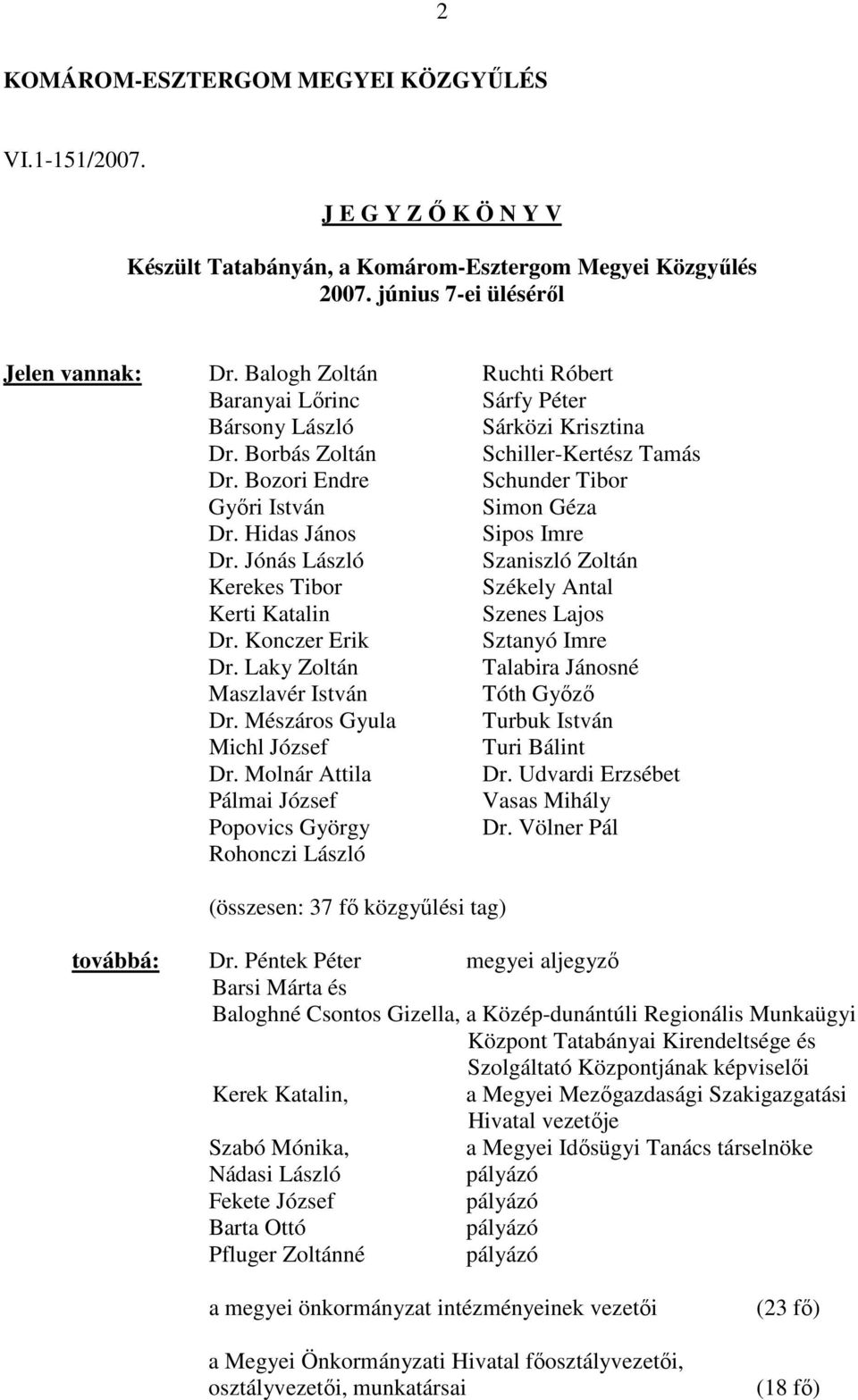 Hidas János Sipos Imre Dr. Jónás László Szaniszló Zoltán Kerekes Tibor Székely Antal Kerti Katalin Szenes Lajos Dr. Konczer Erik Sztanyó Imre Dr.