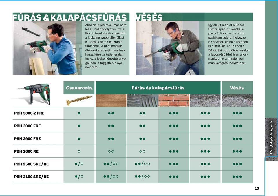 VÉSÉS Így alakíthatja át a Bosch fúrókalapácsot vésőkalapáccsá: Kapcsoljon a forgáskikapcsolóra, helyezze be a vésőt, és már kezdheti is a munkát.