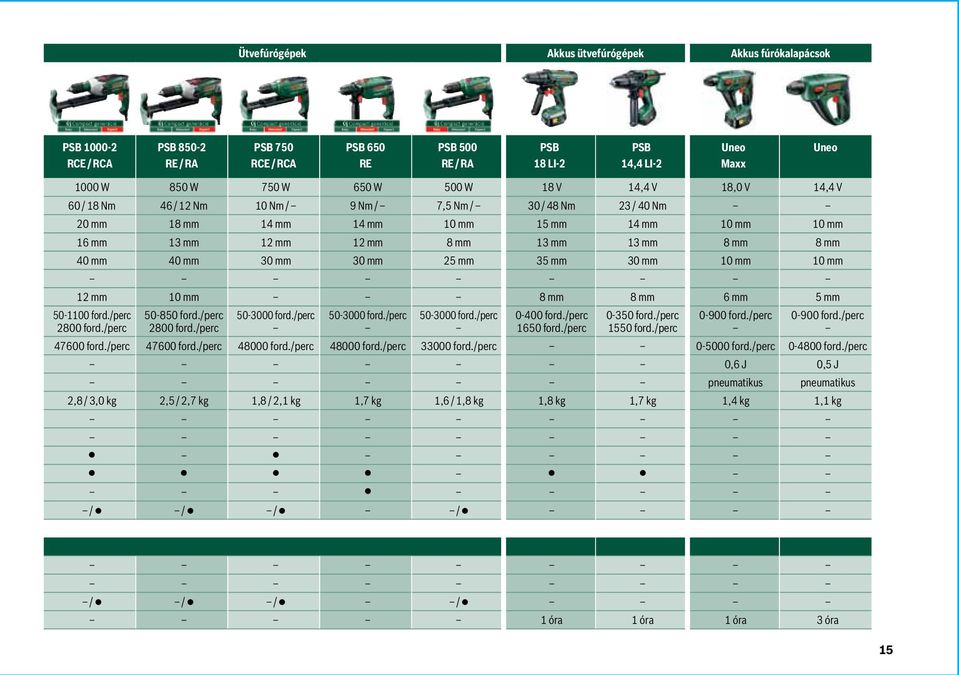 mm 8 mm 8 mm 40 mm 40 mm 30 mm 30 mm 25 mm 35 mm 30 mm 10 mm 10 mm 12 mm 10 mm 8 mm 8 mm 6 mm 5 mm 50-1100 ford./perc 2800 ford./perc 50-850 ford./perc 2800 ford./perc 50-3000 ford./perc 50-3000 ford./perc 50-3000 ford./perc 0-400 ford.