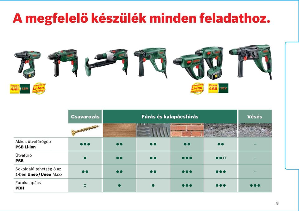 ütvefúrógép PSB Li-ion Ütvefúró PSB Sokoldalú