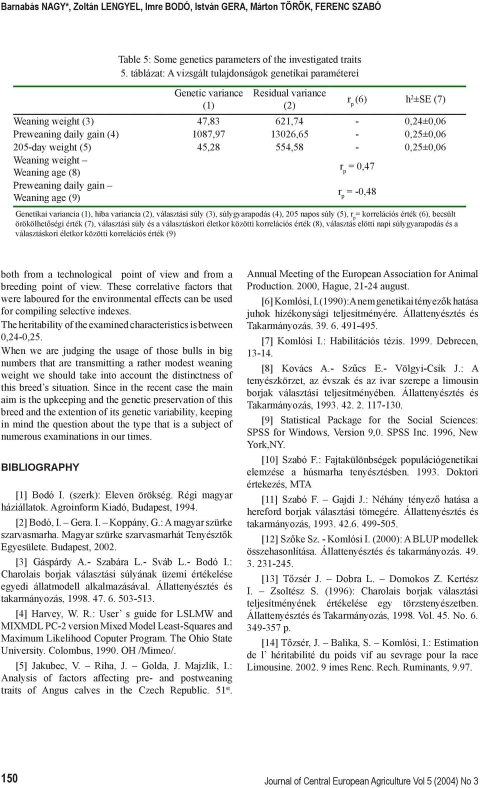 13026,65-0,25±0,06 205-day weight (5) 45,28 554,58-0,25±0,06 Weaning weight Weaning age (8) r p = 0,47 Preweaning daily gain Weaning age (9) r p = -0,48 Genetikai variancia (1), hiba variancia (2),