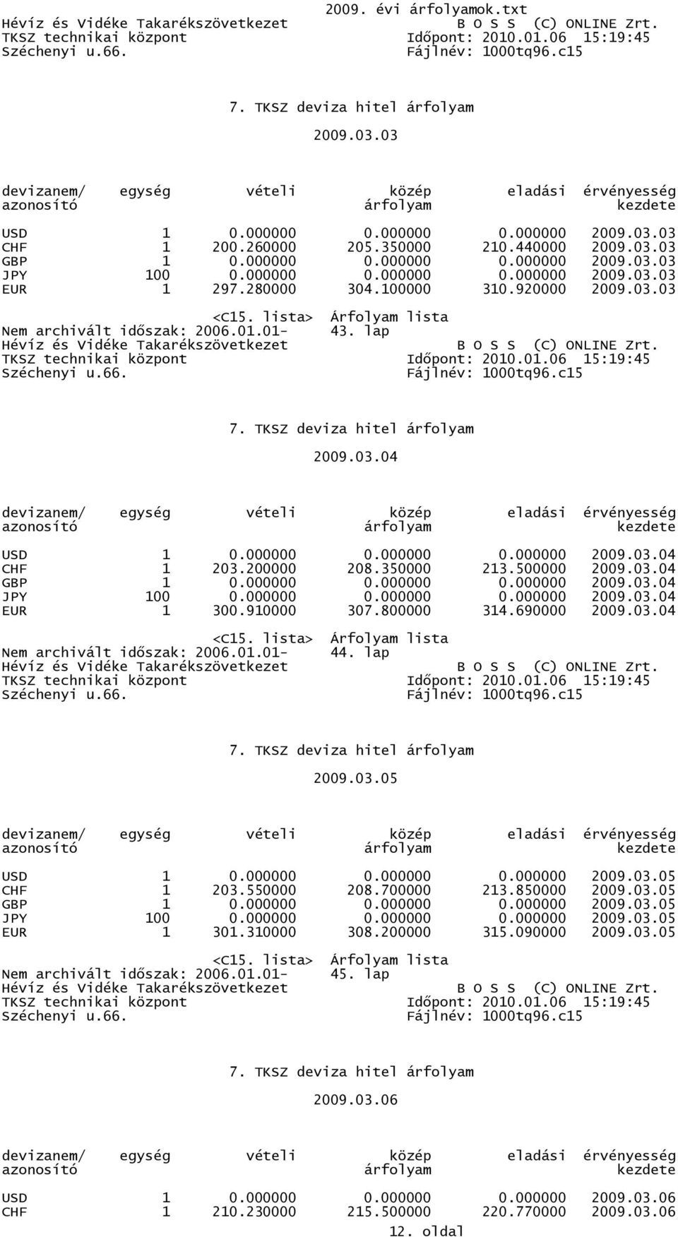 000000 0.000000 0.000000 2009.03.04 JPY 100 0.000000 0.000000 0.000000 2009.03.04 EUR 1 300.910000 307.800000 314.690000 2009.03.04 Nem archivált idıszak: 2006.01.01-44. lap 2009.03.05 USD 1 0.