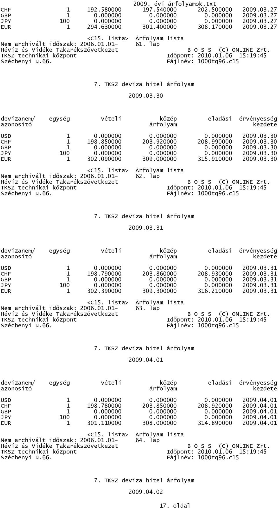 090000 309.000000 315.910000 2009.03.30 Nem archivált idıszak: 2006.01.01-62. lap 2009.03.31 USD 1 0.000000 0.000000 0.000000 2009.03.31 CHF 1 198.790000 203.860000 208.930000 2009.03.31 GBP 1 0.