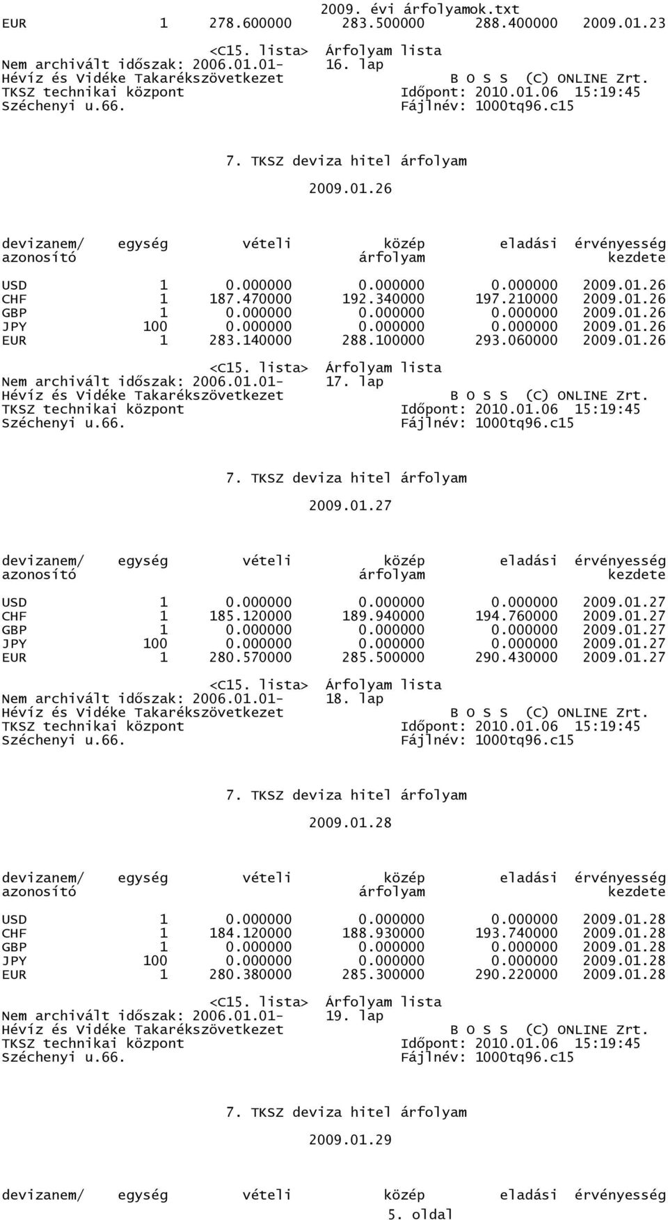 000000 0.000000 0.000000 2009.01.27 CHF 1 185.120000 189.940000 194.760000 2009.01.27 GBP 1 0.000000 0.000000 0.000000 2009.01.27 JPY 100 0.000000 0.000000 0.000000 2009.01.27 EUR 1 280.570000 285.