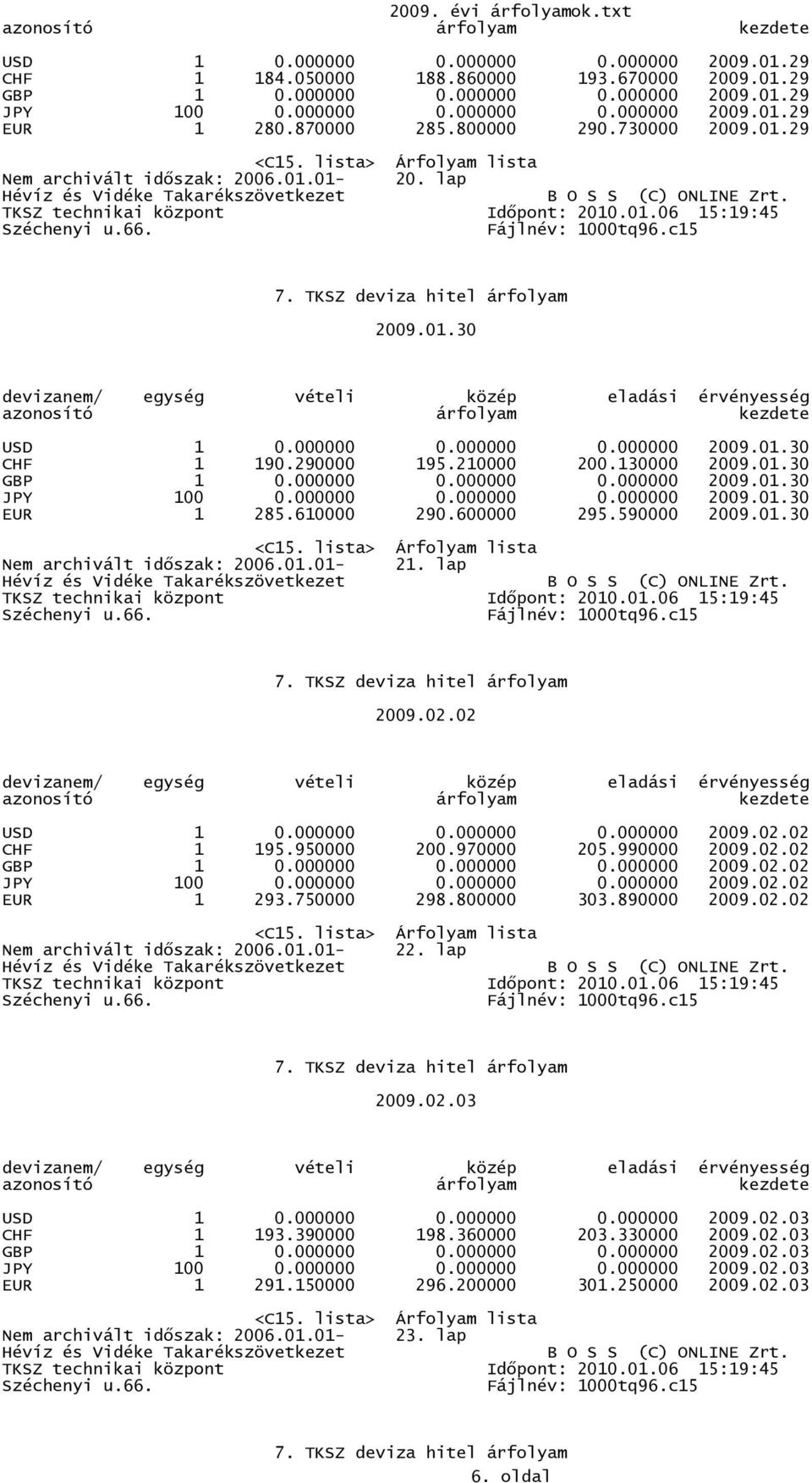 000000 0.000000 0.000000 2009.01.30 JPY 100 0.000000 0.000000 0.000000 2009.01.30 EUR 1 285.610000 290.600000 295.590000 2009.01.30 Nem archivált idıszak: 2006.01.01-21. lap 2009.02.02 USD 1 0.