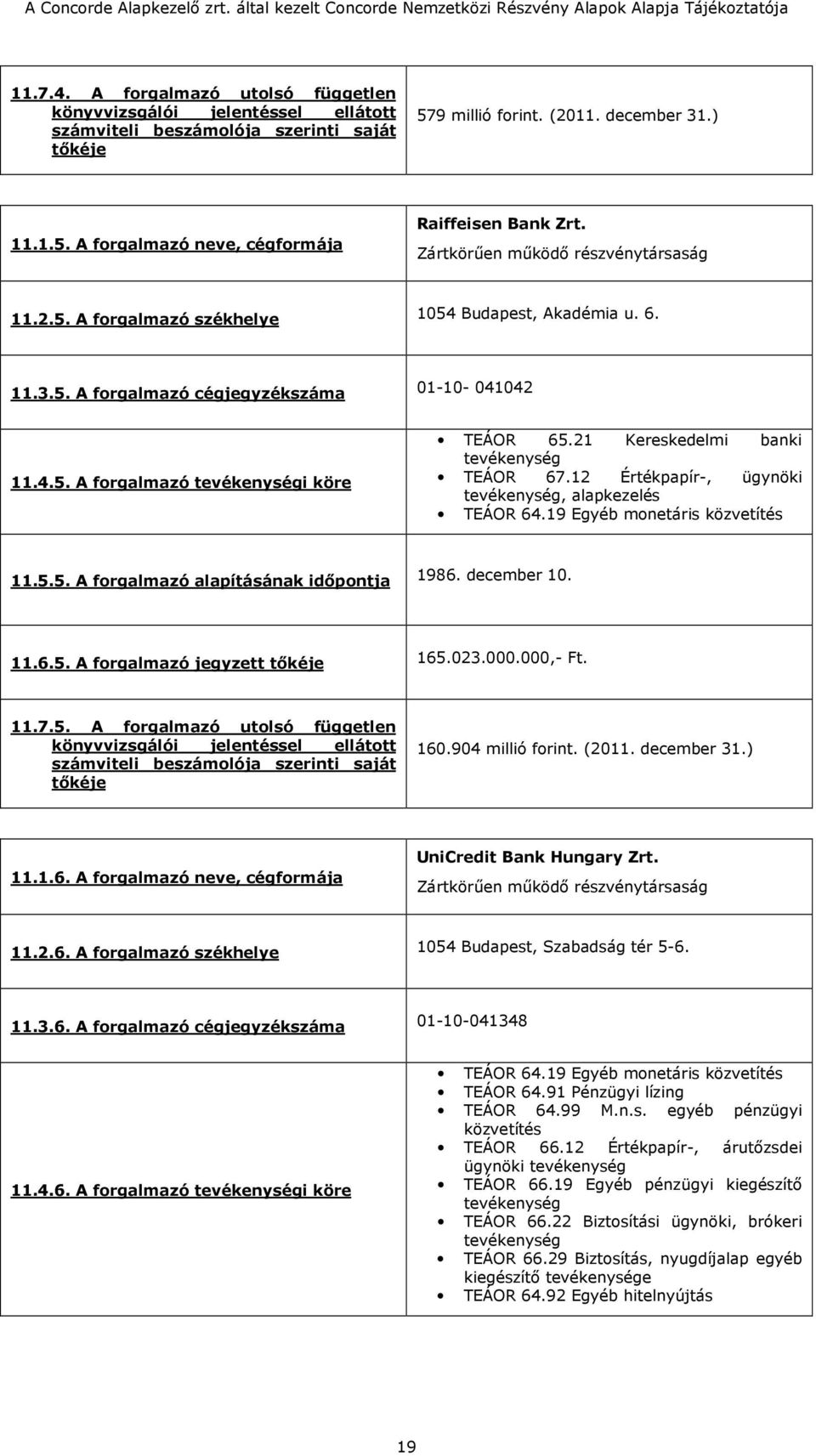 21 Kereskedelmi banki tevékenység TEÁOR 67.12 Értékpapír-, ügynöki tevékenység, alapkezelés TEÁOR 64.19 Egyéb monetáris közvetítés 11.5.5. A forgalmazó alapításának időpontja 1986. december 10. 11.6.5. A forgalmazó jegyzett tőkéje 165.