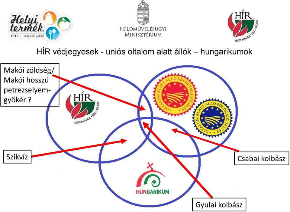 HÍR védjegyesek - uniós oltalom