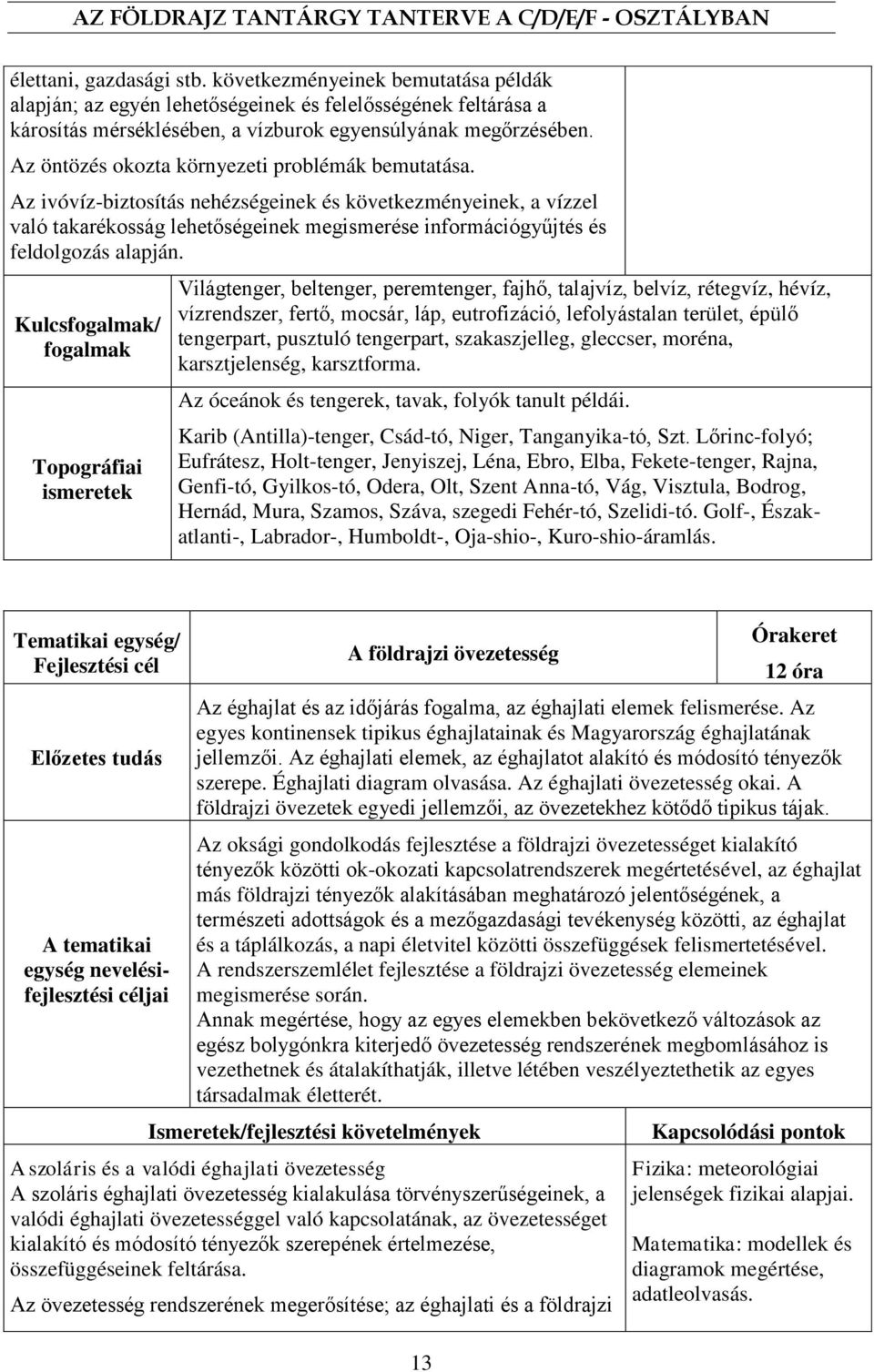 Az ivóvíz-biztosítás nehézségeinek és következményeinek, a vízzel való takarékosság lehetőségeinek megismerése információgyűjtés és feldolgozás alapján.